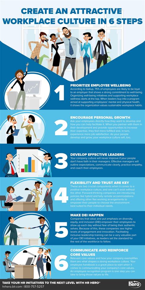 Working Culture .